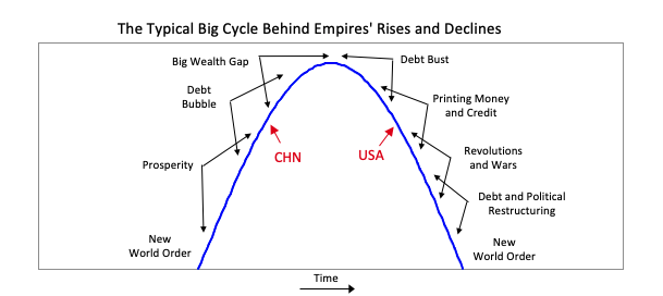 the big cycle