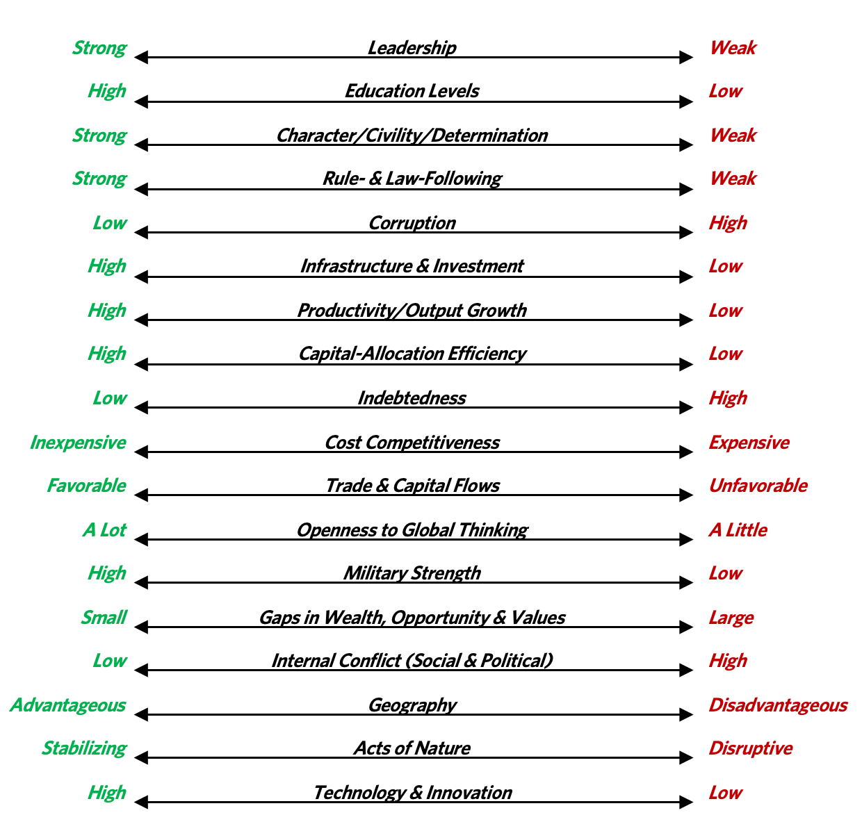 Principles By Ray Dalio Promotion For The New Changing World Order Series